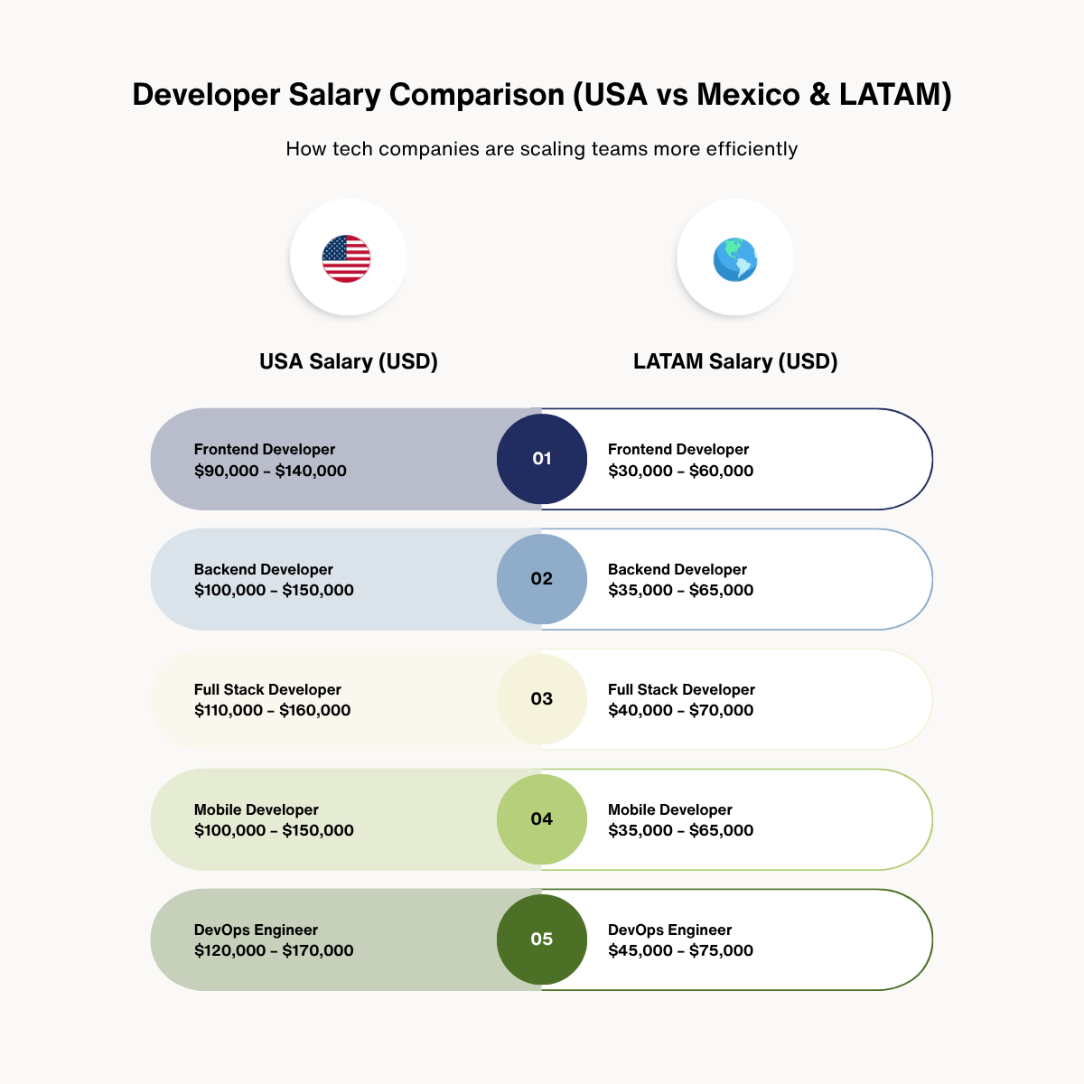 The Cost Advantage Without Compromising Quality